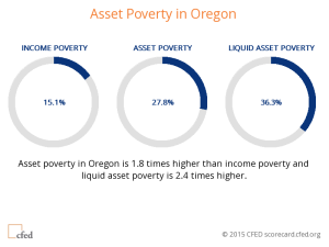 asset-poverty-chart-OR